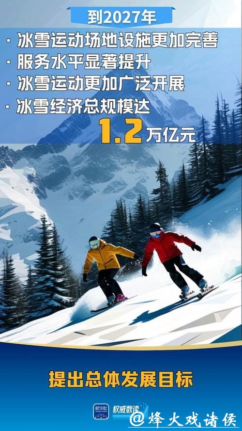 北京冬奥会的含金量还在上升，不怎么下雪的长三角，成为冰雪经济高地