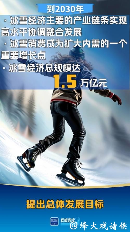 北京冬奥会的含金量还在上升，不怎么下雪的长三角，成为冰雪经济高地