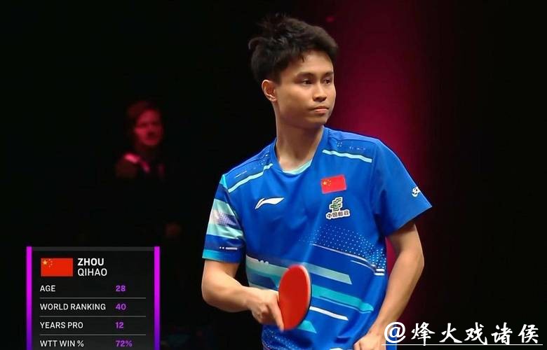 WTT多哈冠军赛：周启豪3-1逆转晋级男单16强