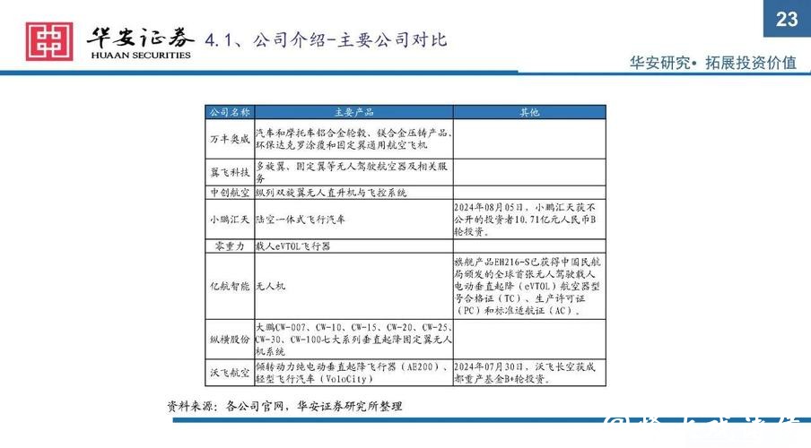 低空经济政策密集出台，无人机行业迎长期利好