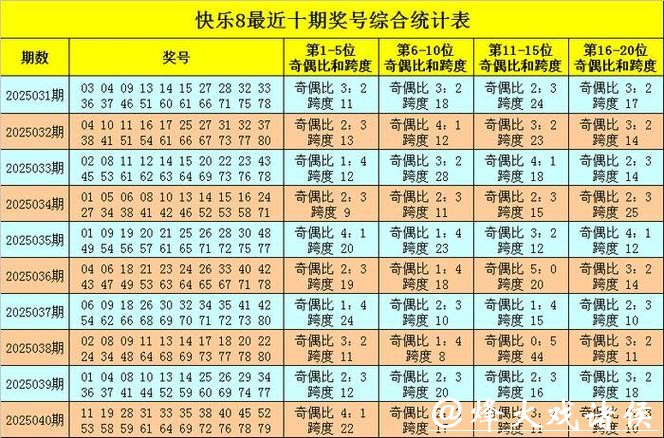 041期南帝快乐8预测奖号:跨度分析 041期南帝快乐8预测奖号:跨度分析